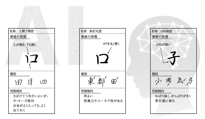 筆跡診断とは