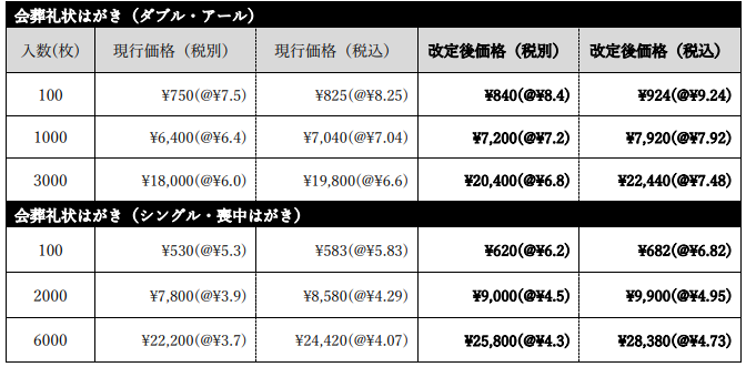 カタログ価格変更