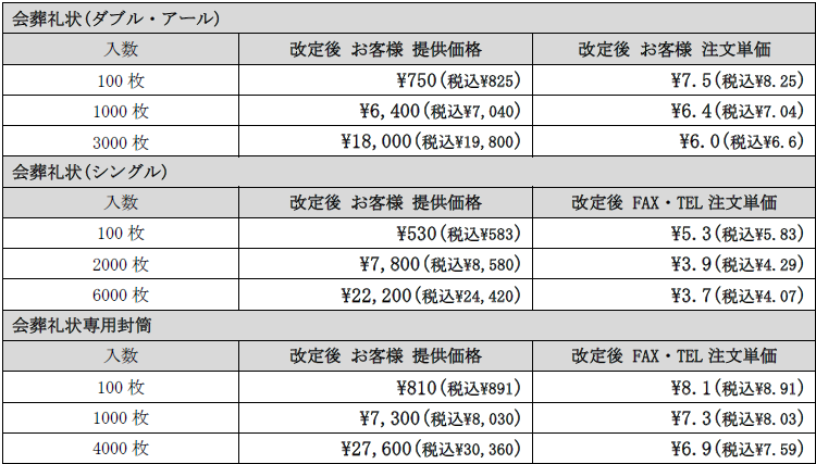 カタログ価格変更