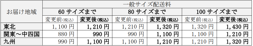 カタログ価格変更